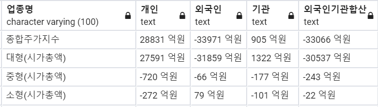  주간 시장 수급분석 [2020년 3월 3주차]