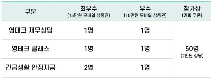 서울영테크-참여사례-수기-공모전-시상내역