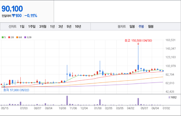 호텔신라우-주가