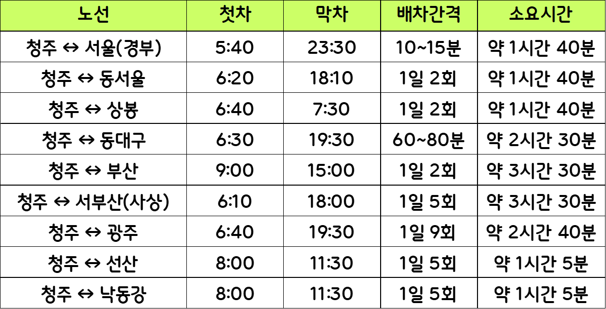 청주 동대구 고속버스 완벽 가이드 : 시간표, 예매 그리고 꿀팁