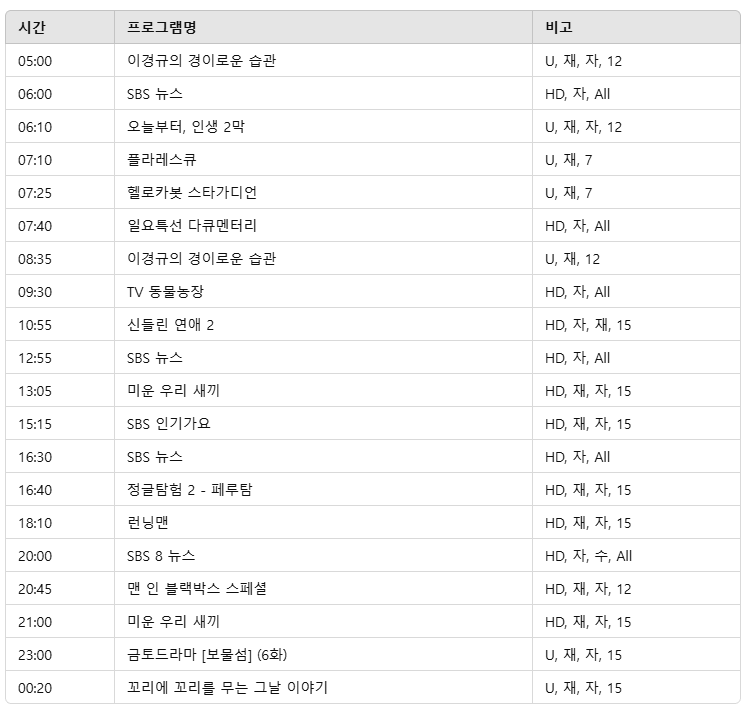 2025년 3월 9일 방송편성표