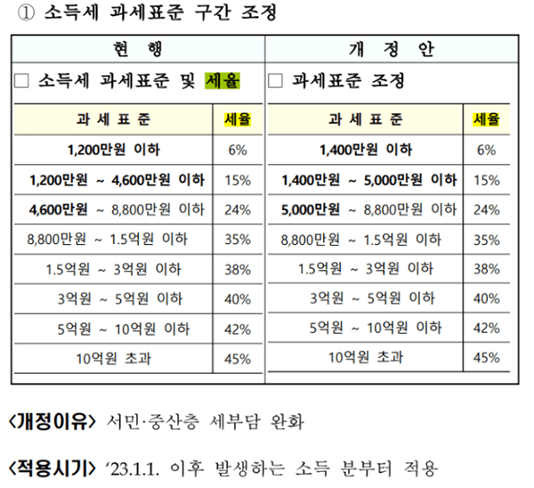  개인사업자 폐업신고 방법 - 세금 및 주의사항