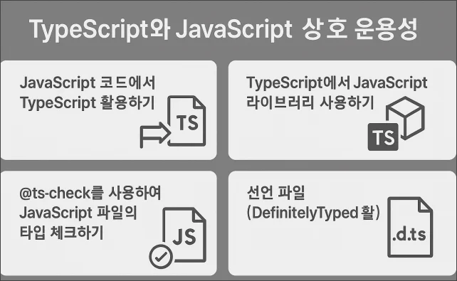 JavaScript 코드에서 TypeScript 활용