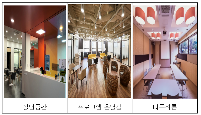  신중년 일자리 창출, 지역의 활력이 되다