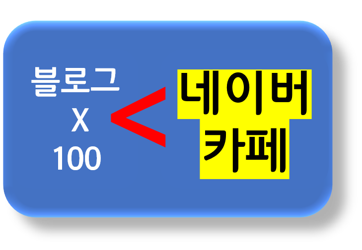  잘키운 네이버카페 .. 블로그 백개 안 부럽다!