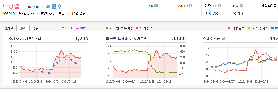 자동차-부품주-대장주