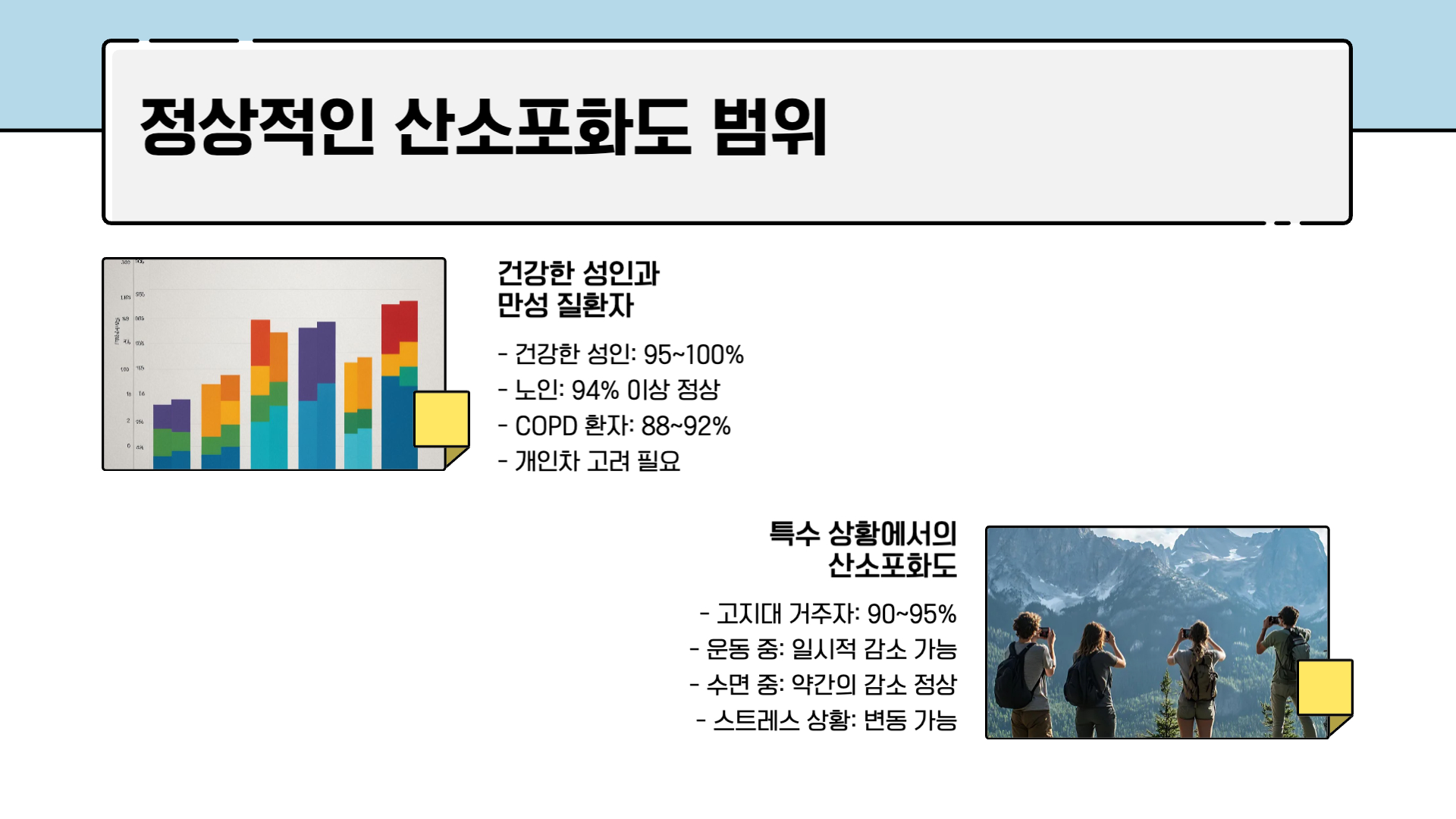 산소포화도 정상범위