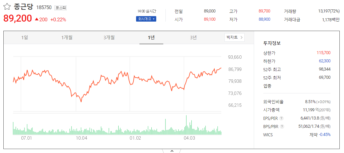 출처_다음증권_ 종근당 _종목홈페이지