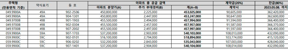 과천 제이드자이 분양가