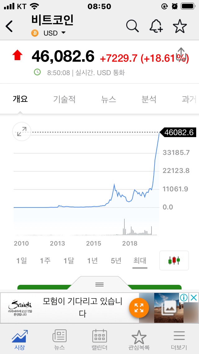  가상자산, 가상화폐, 암호화폐 폭등? 비트코인 4만7천 넘어서 어디까지 가나?(이더리움, 리플 시세)