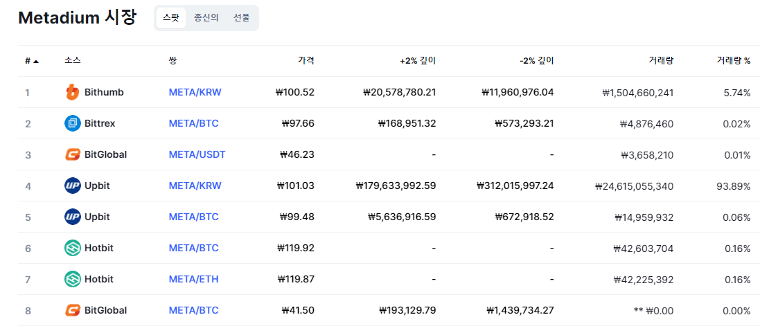 메타디움 상장 거래소 사진