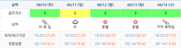 남해사우스케이프CC 날씨 0607