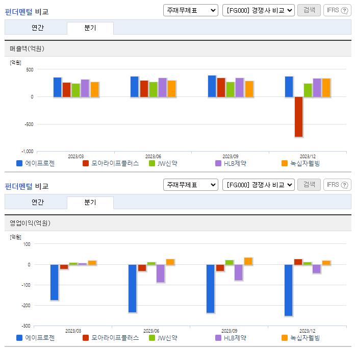 에이프로젠_업종분석