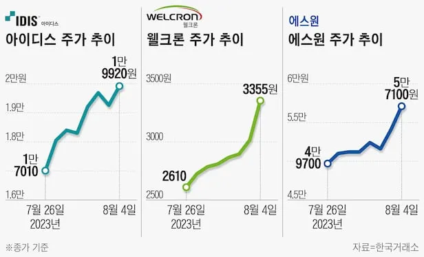 호신용품 대장주 관련주 TOP5 총정리_4