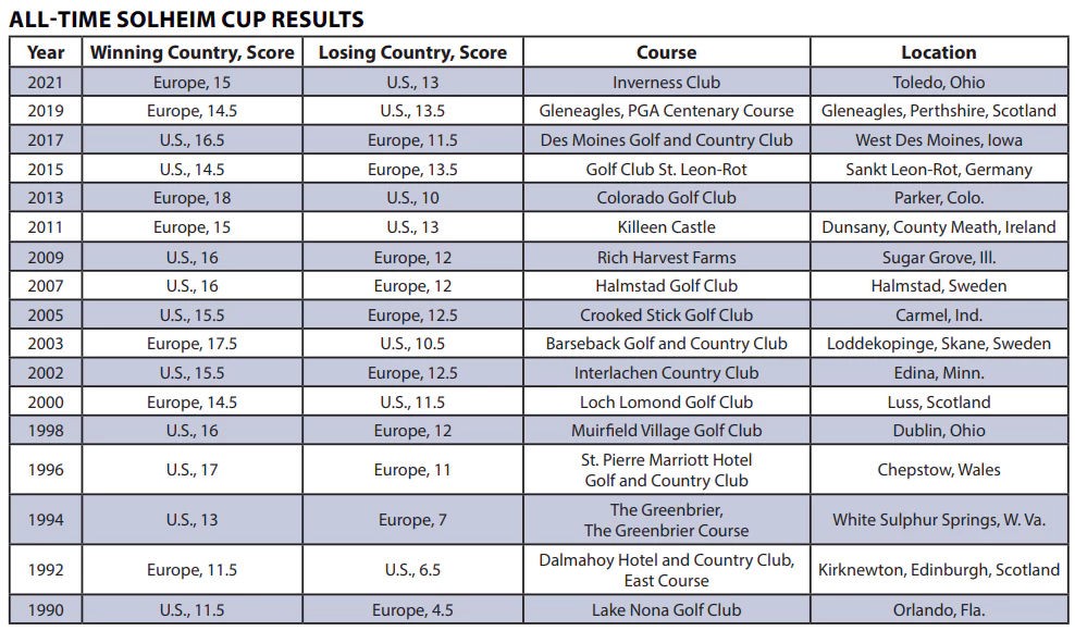 2023솔하임(SOLHEIMCUP)