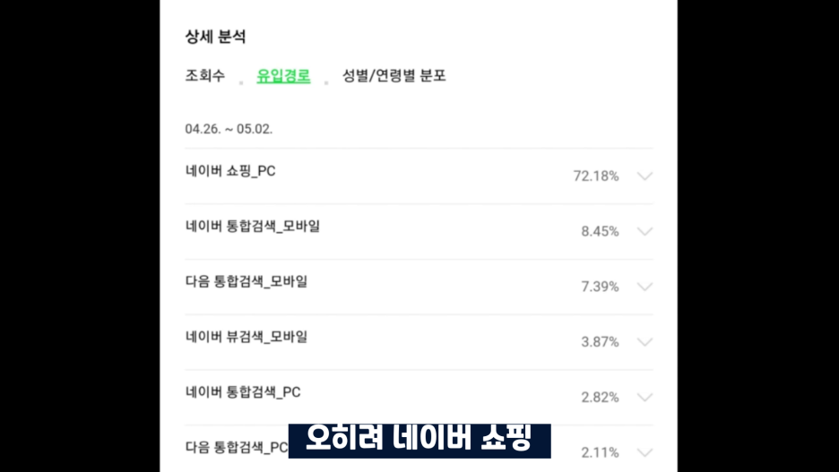 황금 키워드 쿠팡 파트너스 정보성 댓글 (2편) 고품질 블로그 통합검색 뷰탭 1위! 쇼핑 13