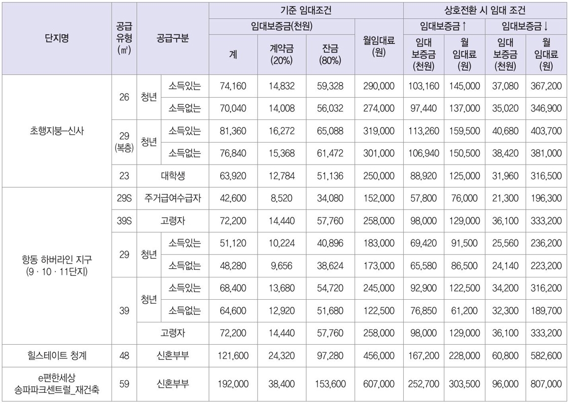 2023년1차행복주택-8