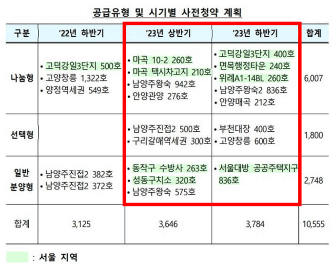 2023년-상반기와-하반기에-예정되어있는-공급-유형별-사전청약-계획