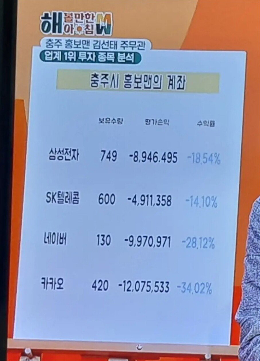  충주시 홍보맨 주식 계좌 근황