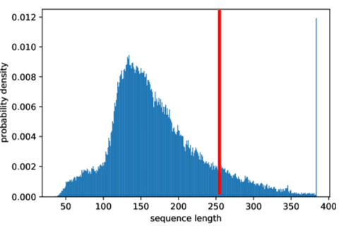 CH 04-0. Deep Learning for Biomedical sequence - 1D CNN - + NLP max sequence length CH 04-0. Deep Learning for Biomedical sequence - 1D CNN - + NLP max sequence length