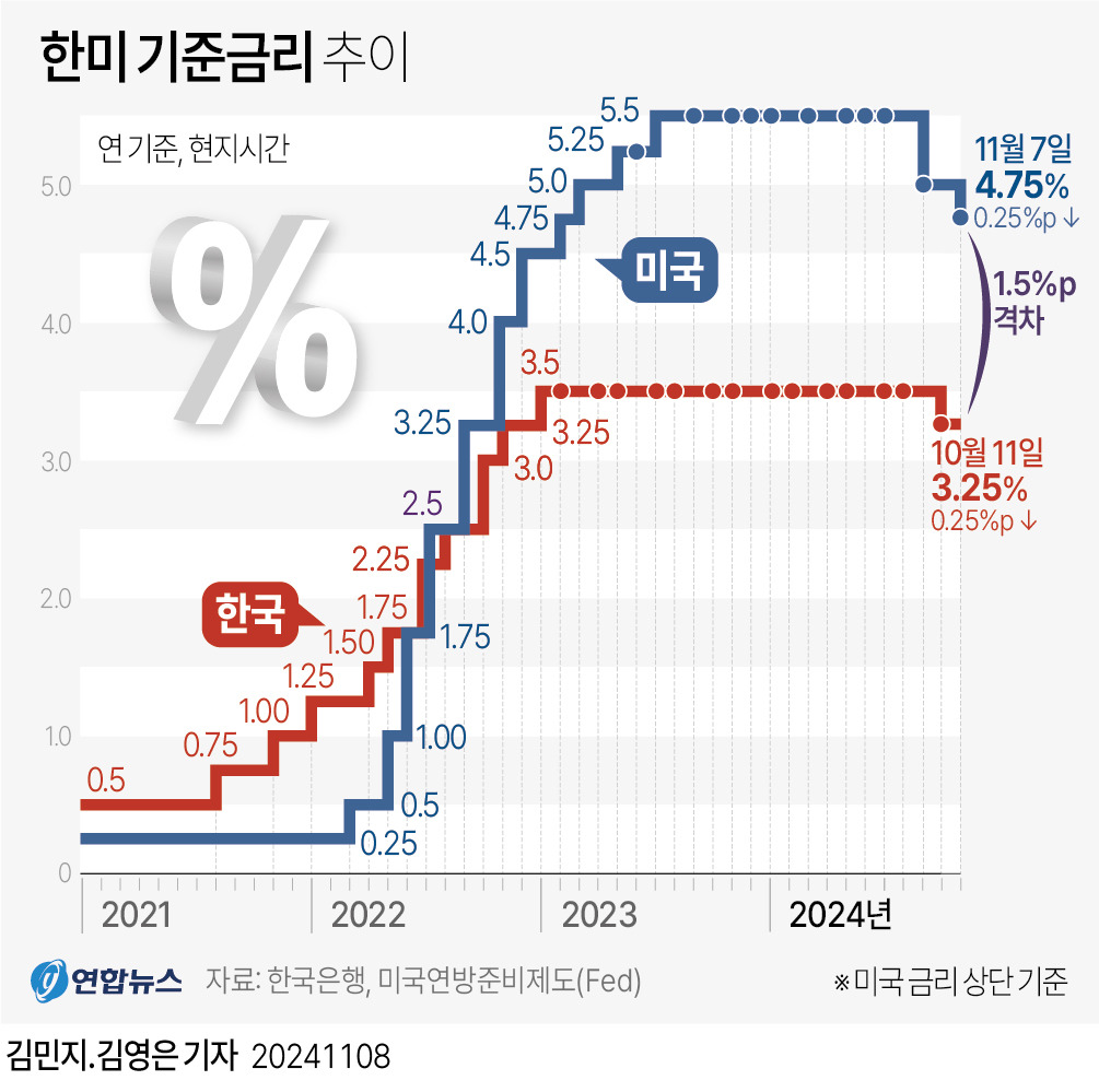 fomc 기준금리