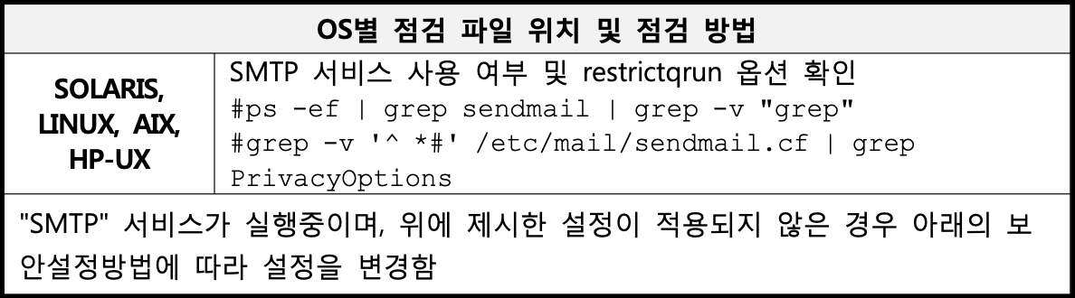 sendmail-실행