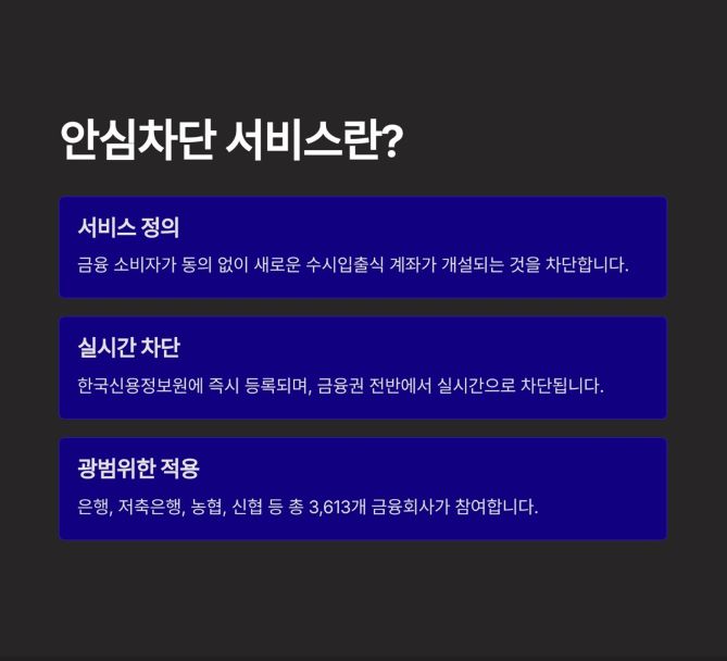 비대면 계좌개설 안심차단 서비스란?