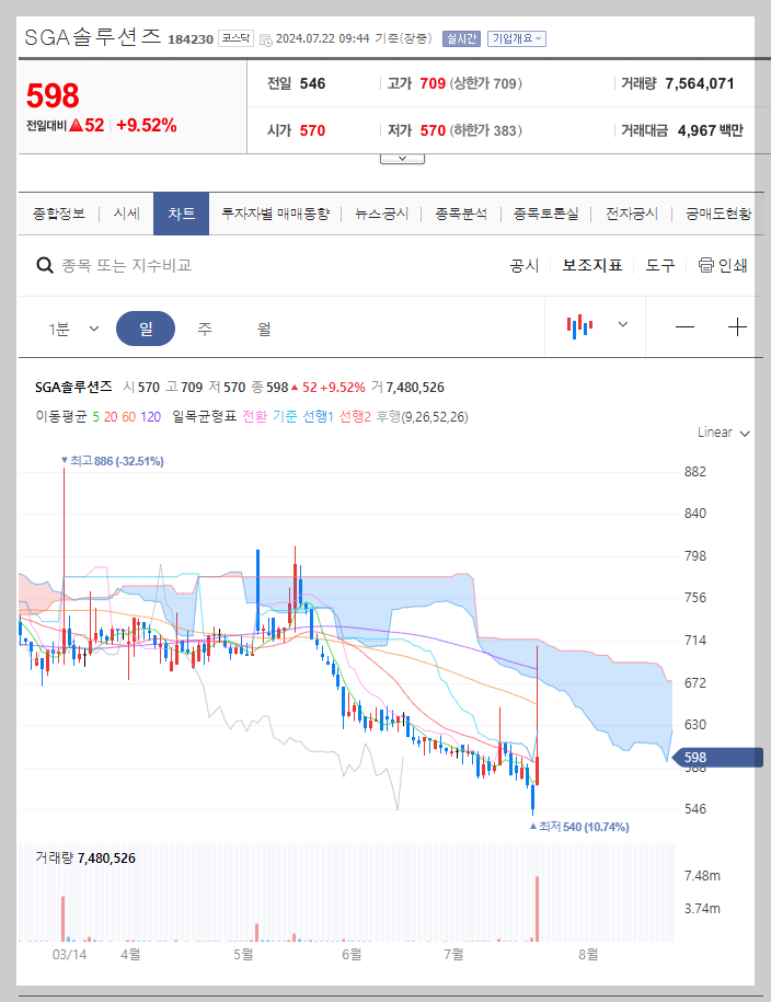 SGA솔루션즈 주가 분석