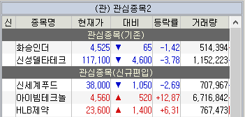 주식 관심종목