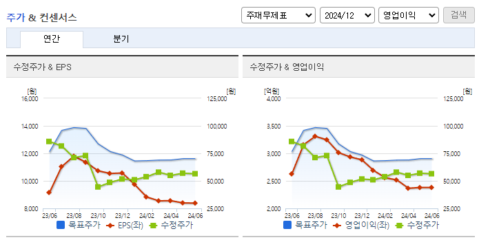 HD현대건설기계_컨센서스