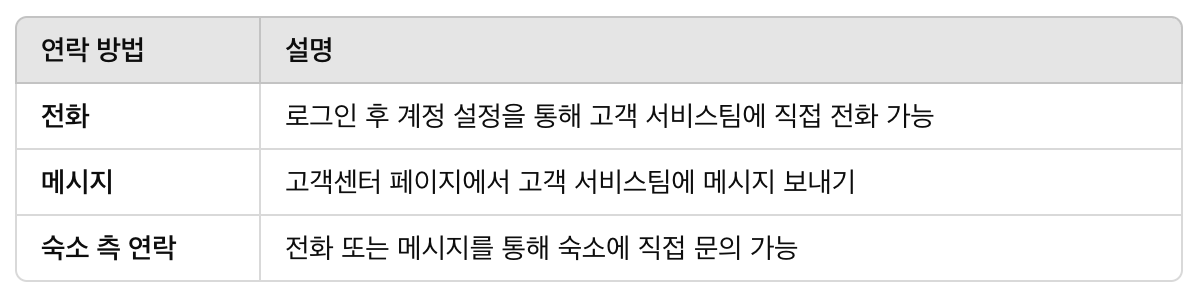 부킹닷컴 고객센터 연락방법 소개 3가지