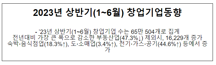  2023년 상반기(1~6월) 창업기업동향