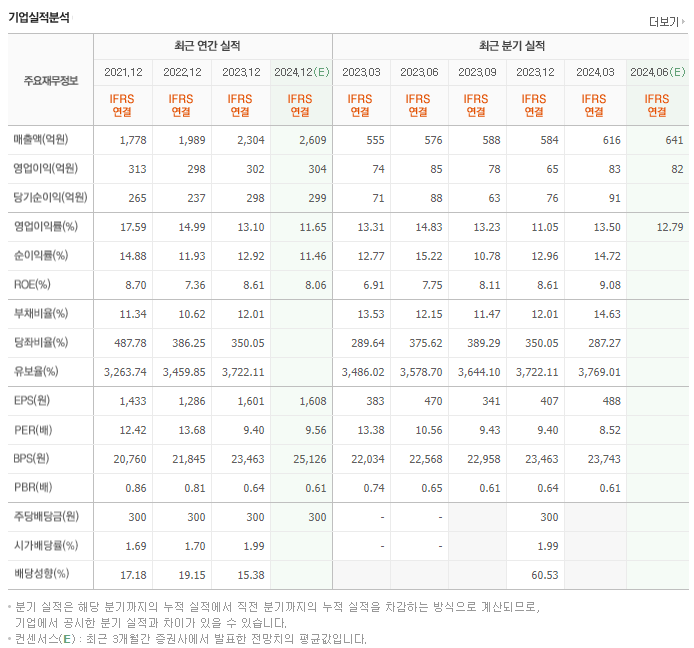 환인제약_실적