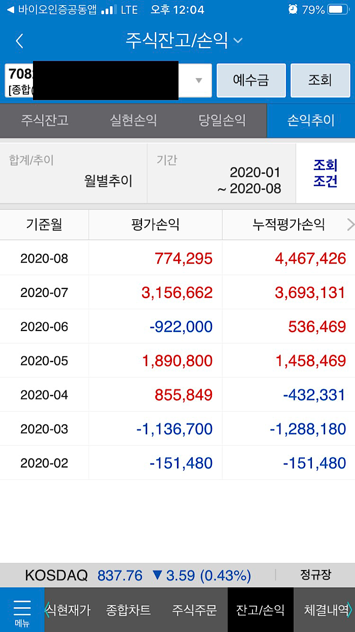  [삼성증권계좌 주식매매수익] 삼성바이오로직스, 알서포트, 비트컴퓨터, 나노신소재, 국제약품