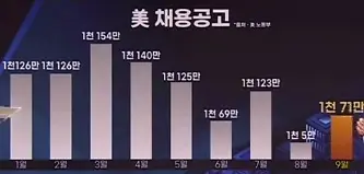 JOLT구인구직보고서