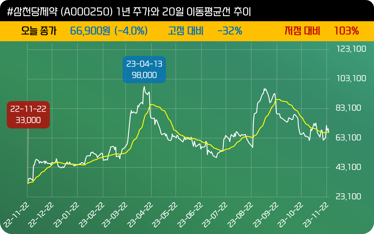 인사이트::한경유레카 NO.1 AI투자서비스