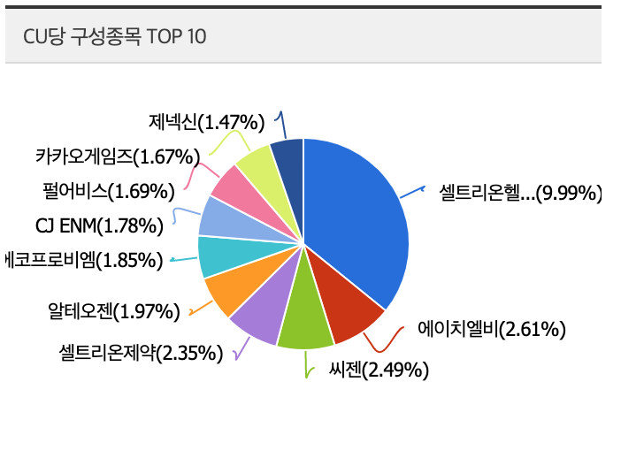  KBSTAR 코스닥 150 ETF 분석