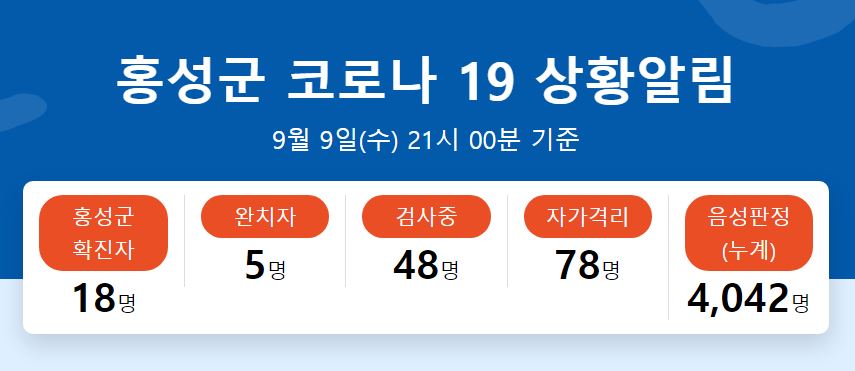  홍성군 11번 ~18번 용봉초등학교 샬롬어린이집 코로나19 확진자 발생 동선은?