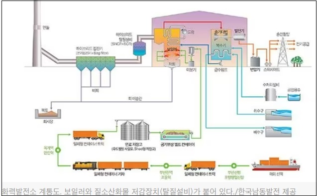 두산에너빌리티 납품 &#39;연료전환설비&#39; 성능 논란... 입찰 제한&#44; 손배소 가능성