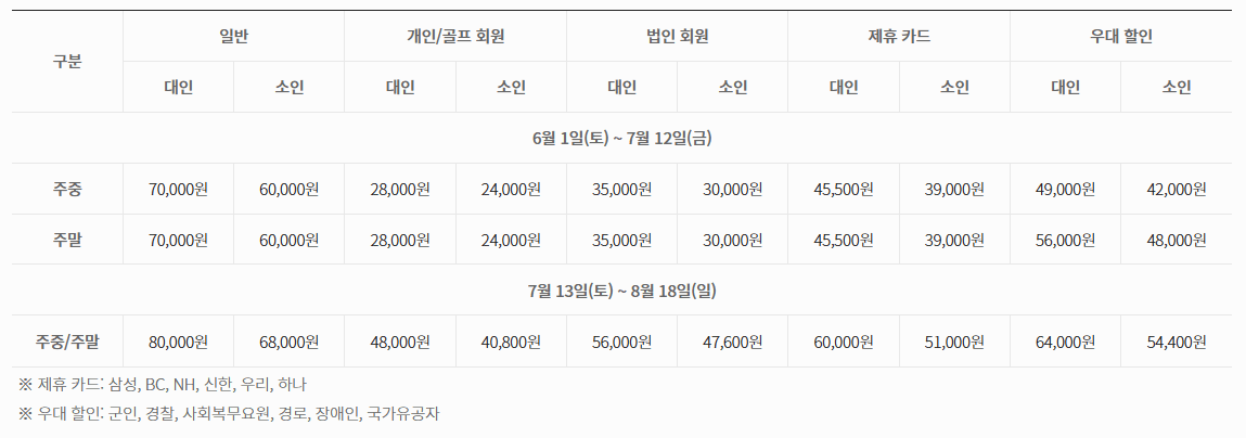 워터파크 추천 전국 수영장 총정리(티켓 가격)