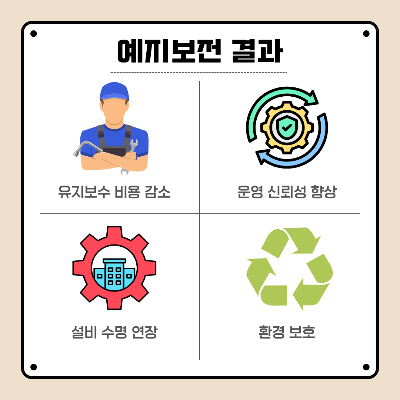 불균형에-대한-예지-보전-결과-유지-보수-비용이-감소하고,-설비-운영의-신뢰성이-향상되며,-설비의-수명이-연장되고-그리고-환경-보호의-역할을-수행할-수-있습니다.