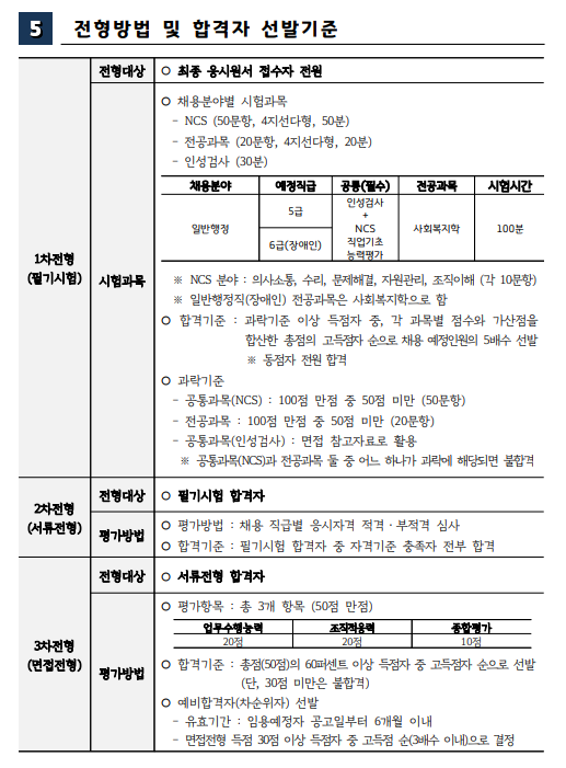 경기도사회서비스원