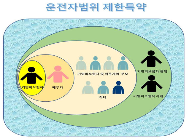  [20년차 보험설계사가 알려주는 보험 꿀팁] 자주묻는 자동차보험 정보