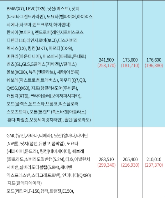 차량 선적 비용