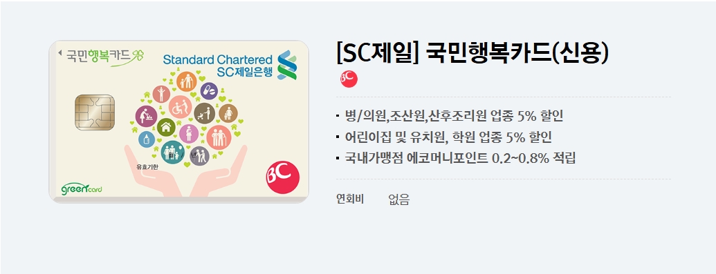 국민행복카드 카드사별 혜택
