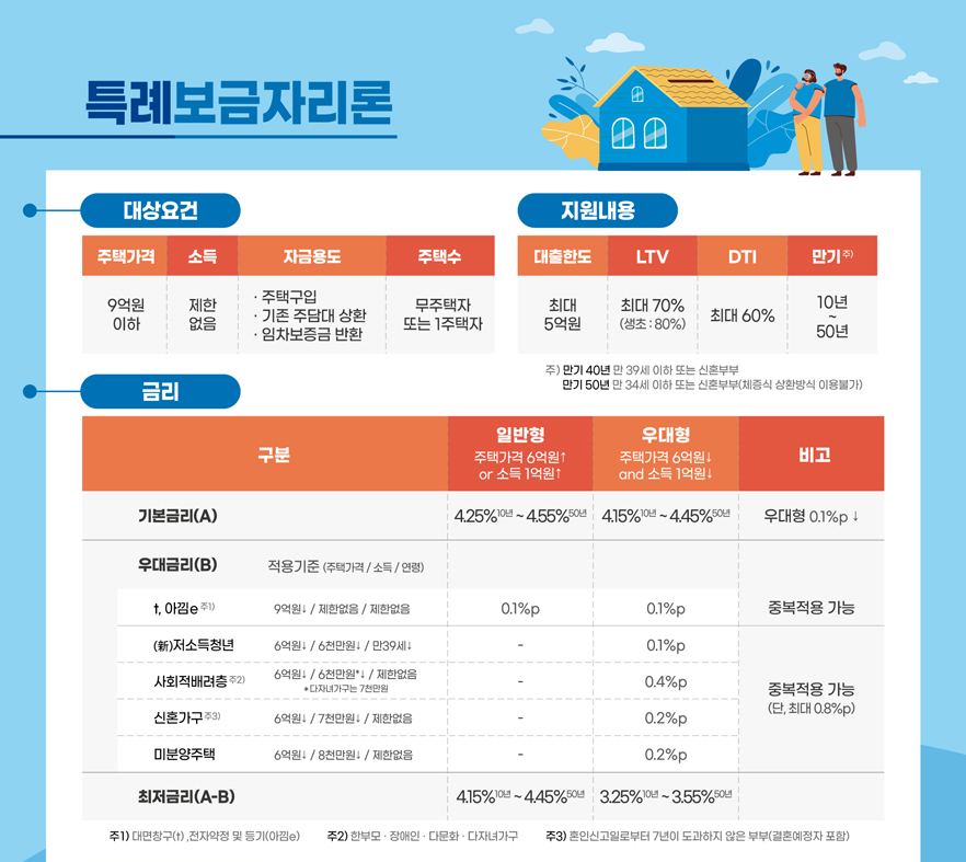 특별보금자리론 신청방법