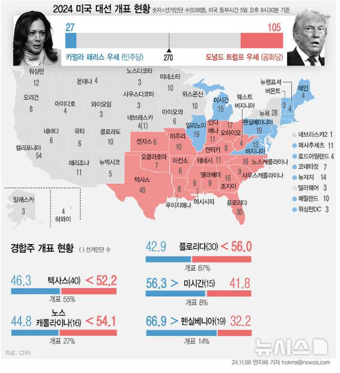 미국대선 실시간 결과 사이트