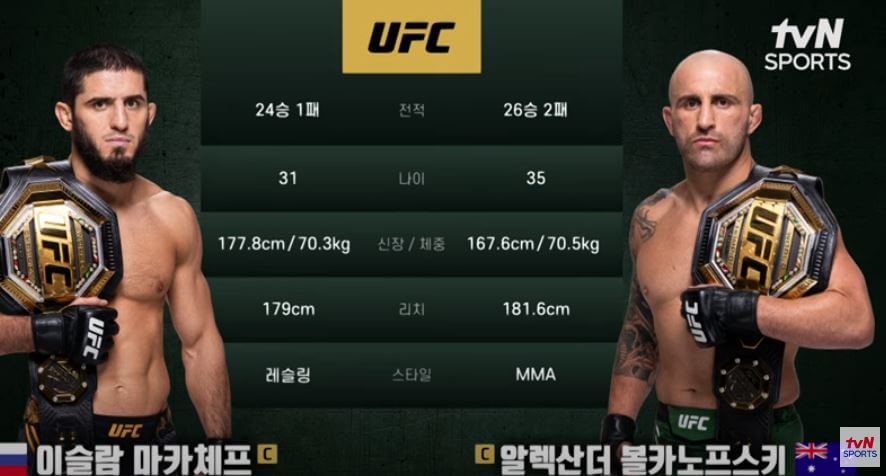 UFC 294 볼카 마카체프 경기 결과 라이트급 타이틀전 KO