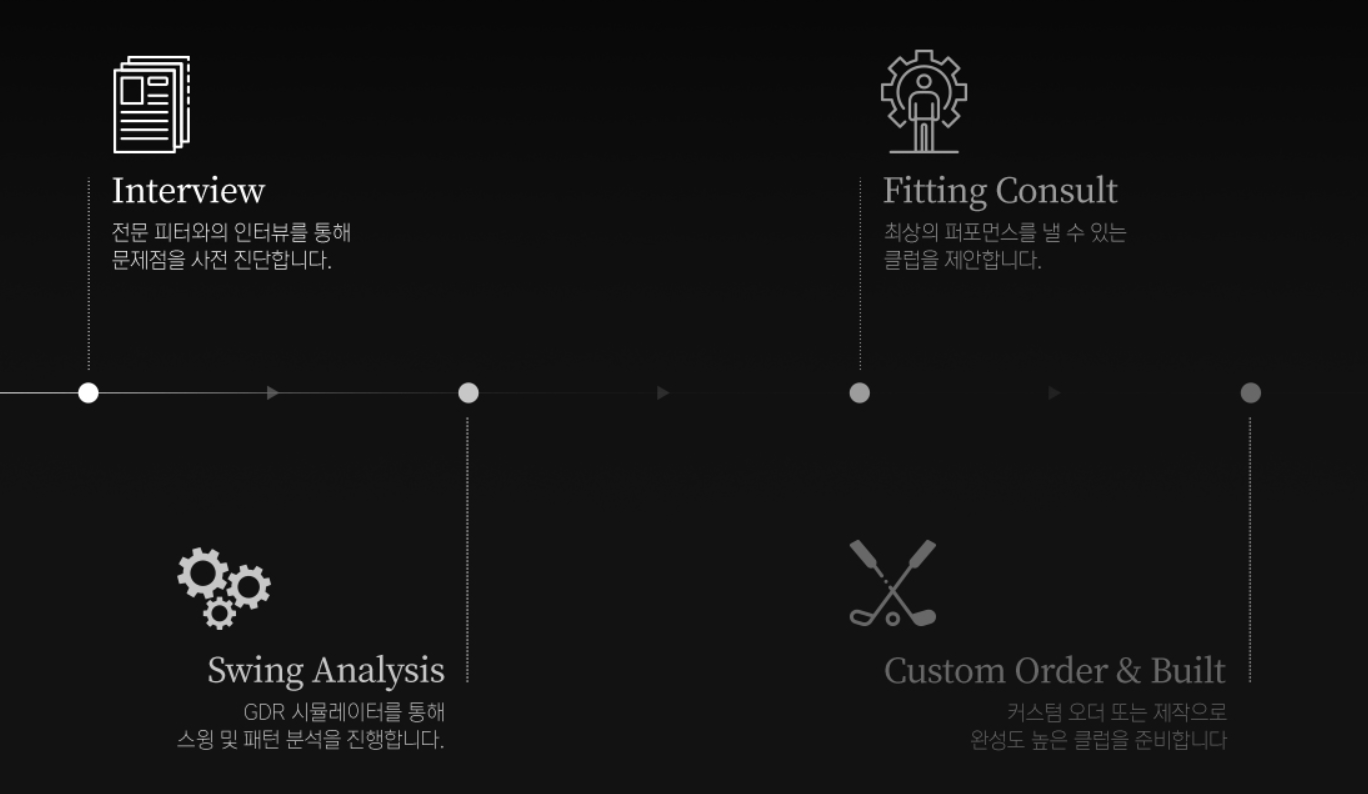 트루핏 피팅 예약