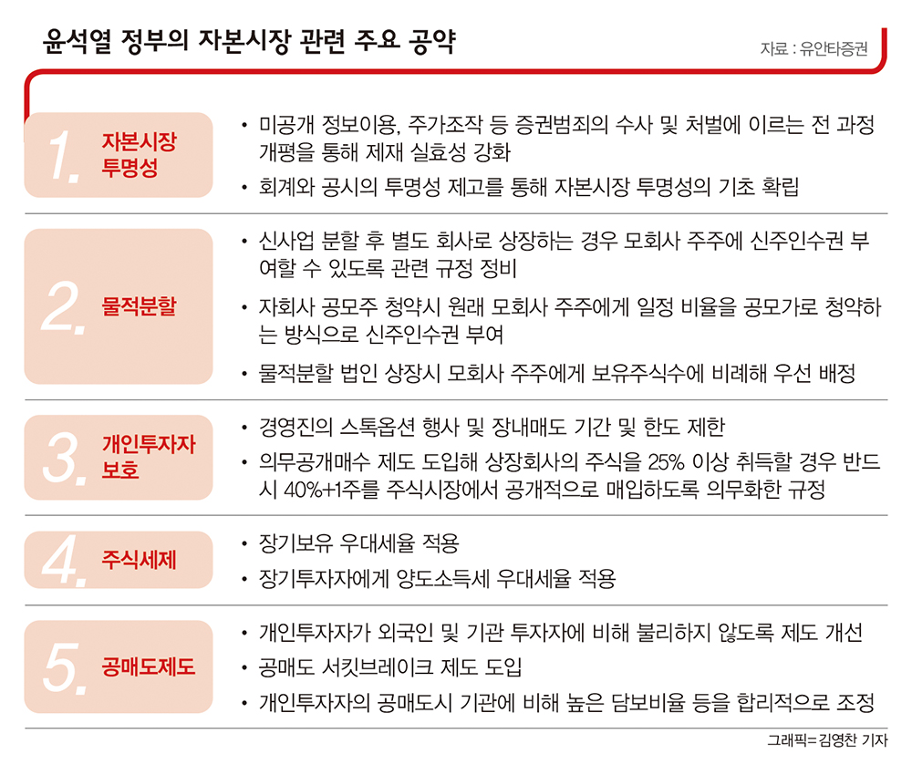  "1000만 개미 살린다"-양도소득세 폐지